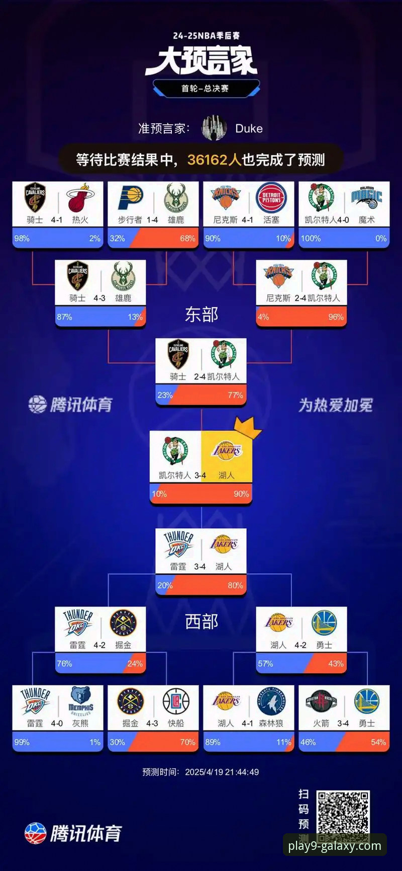 资深用户分享湖人锁定季后赛背后，九游平台上看懂NBA争冠新格局